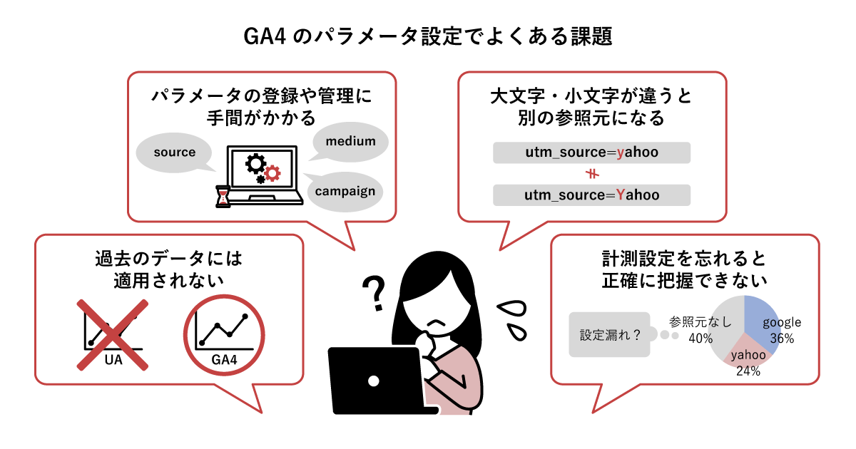 GA4のパラメータ設定とは？URLの発行方法や流入経路の確認方法を解説