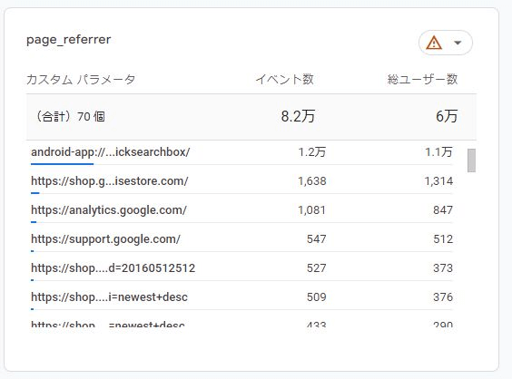 「参照元URL」を確認する:GA4レポート画面(3)