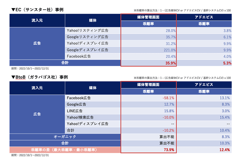 サンスター社・ガラパゴス社事例
