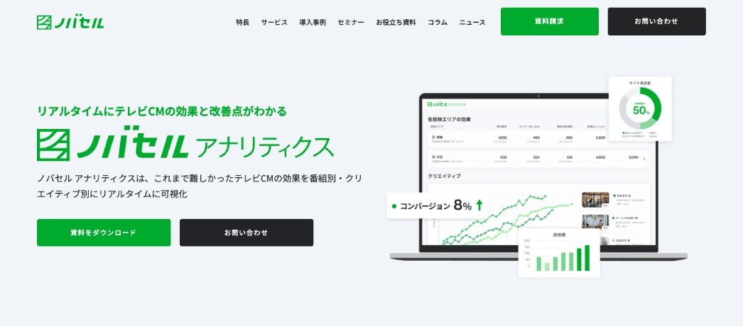 ノバセルアナリティクス