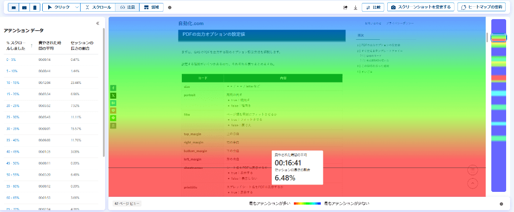 GA4とヒートマップツール